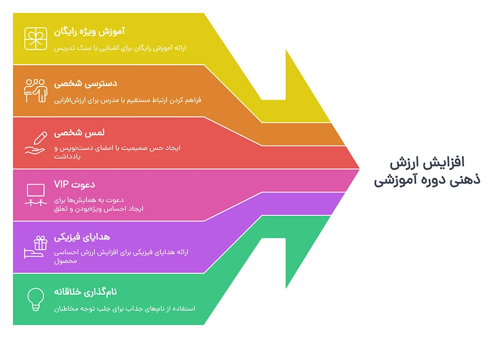 فروش دوره آموزشی