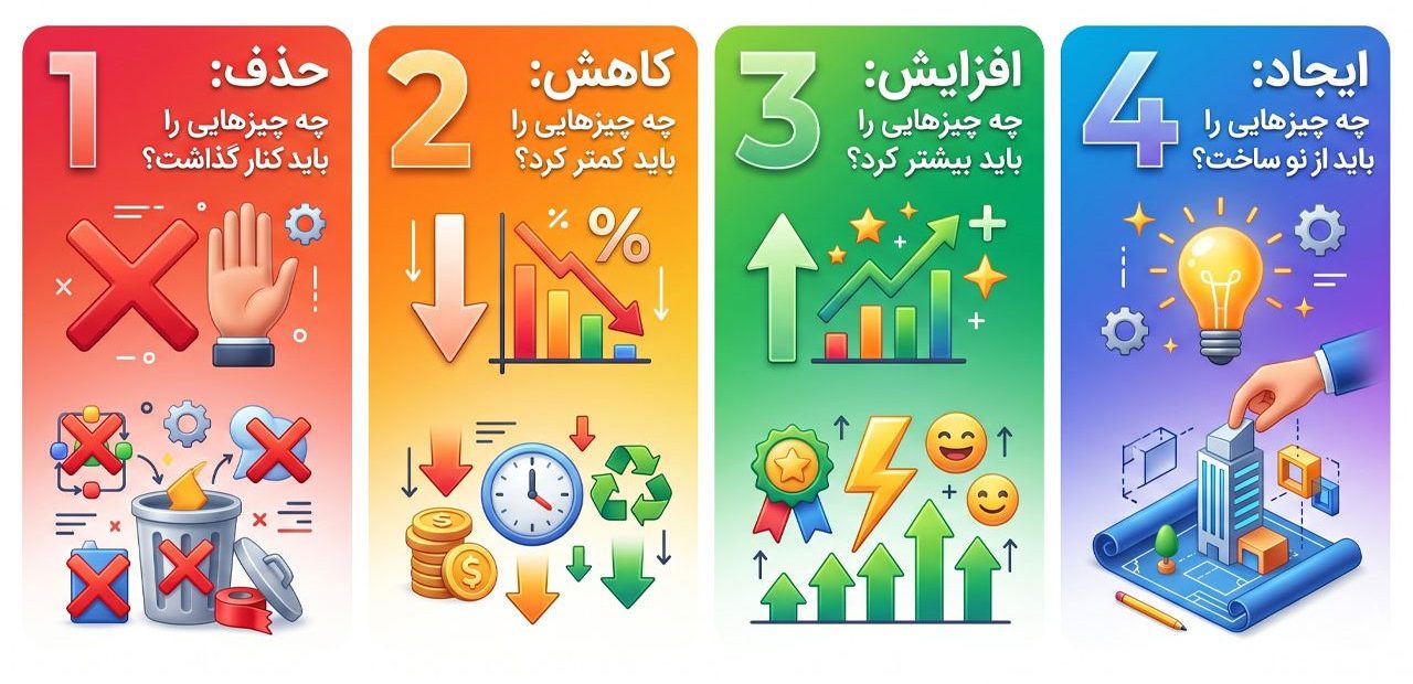 کتاب استراتژی اقیانوس آبی